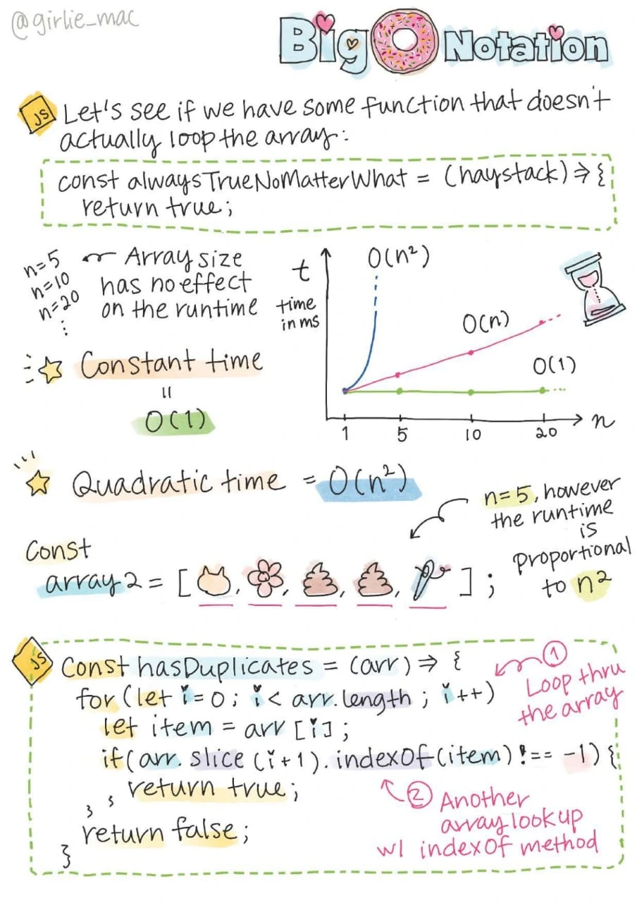 dsa constant time notes