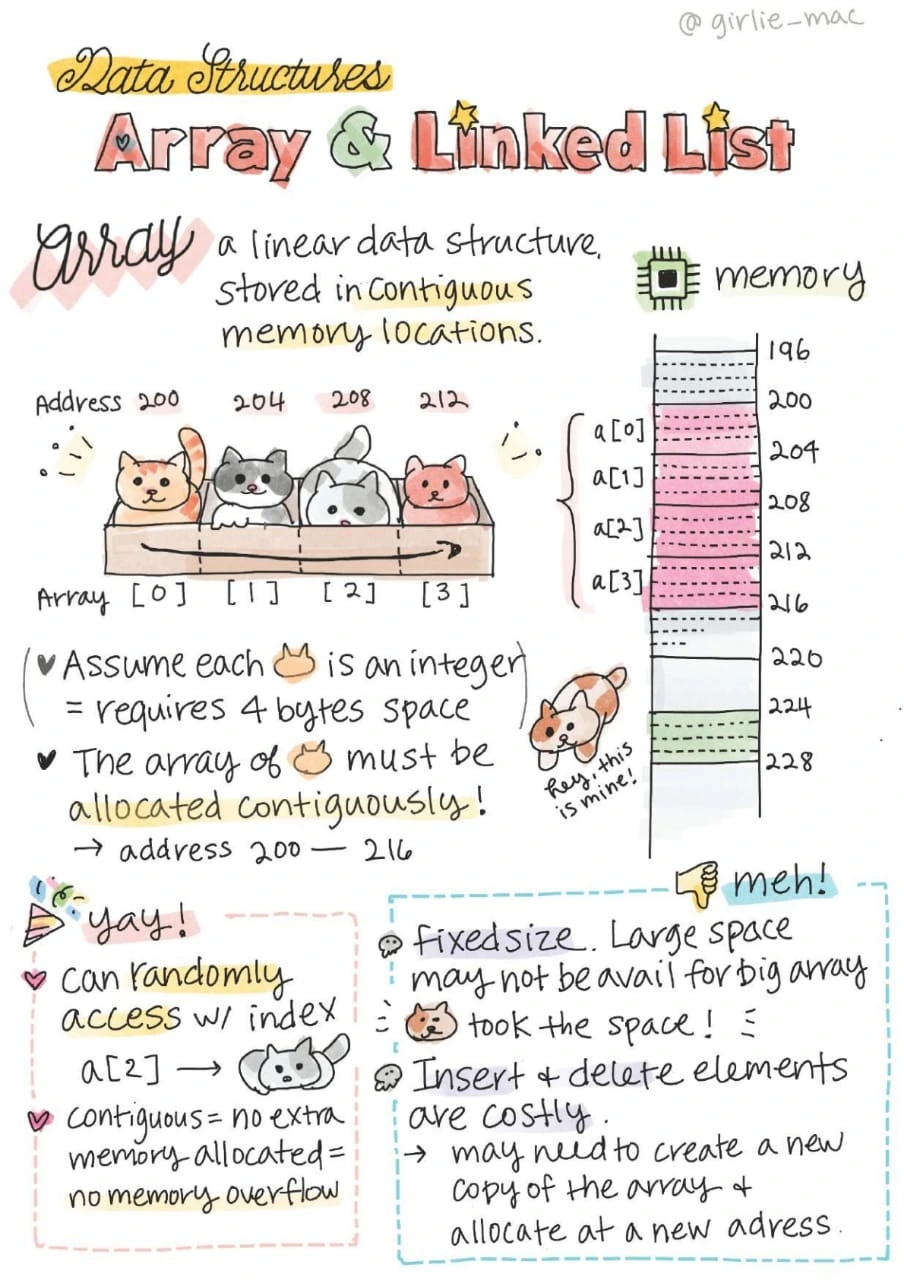 array and linked list notes pdf