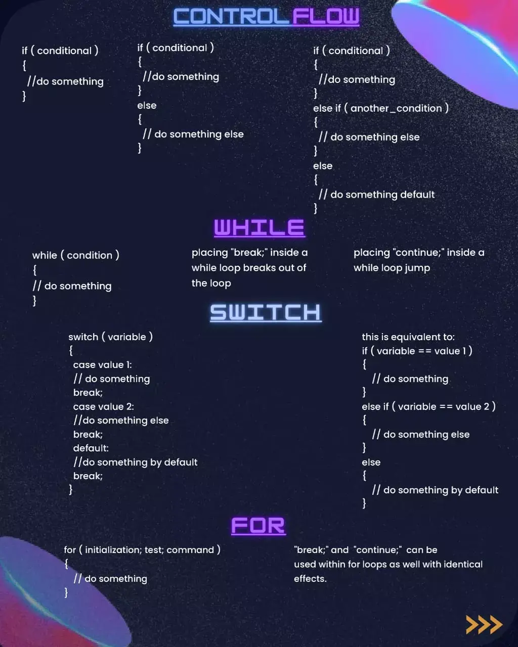 cpp control flow , while loop, switch loop, for loop pdf