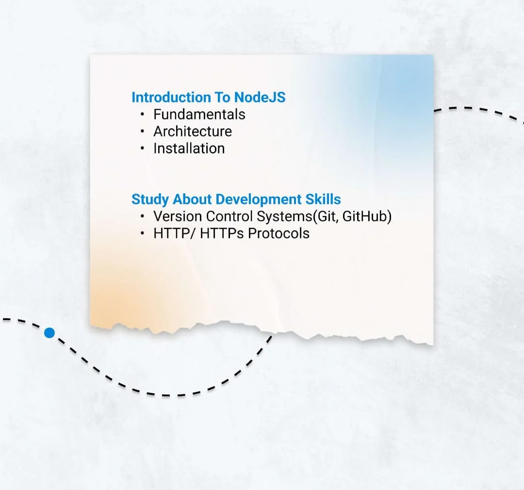 developer roadmap